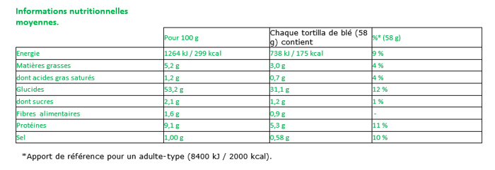 Wraps de blé complet
